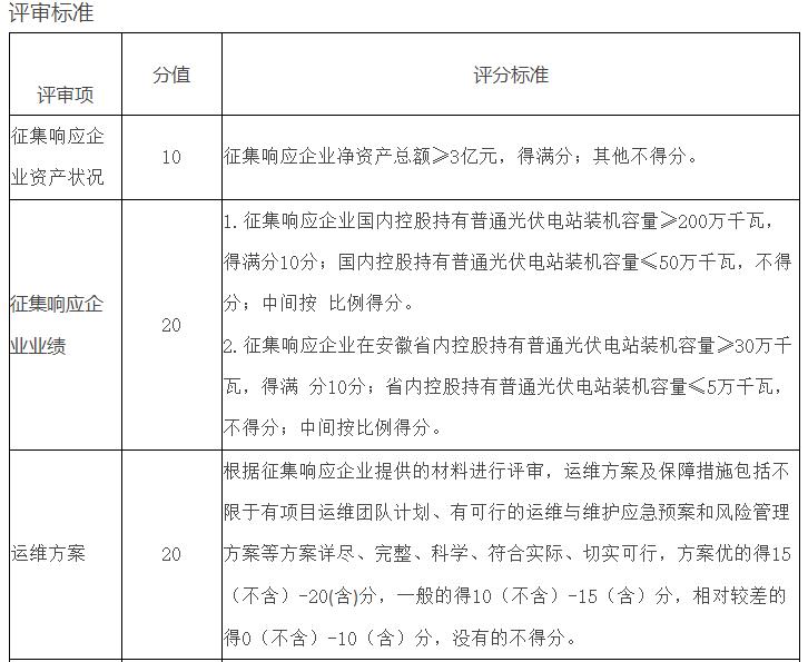 開(kāi)發(fā)項目先買(mǎi)牛棚！安徽某縣征集牧光互補光伏項目開(kāi)發(fā)商