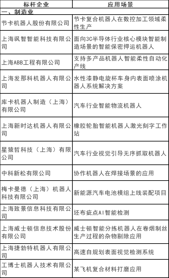 光伏電站清潔機器人入選！2023上海智能機器人標桿企業(yè)與應用場(chǎng)景推薦目錄發(fā)布