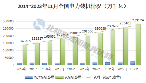 最新！31省電力版圖