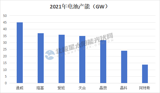 2024，光伏加速甩包袱！