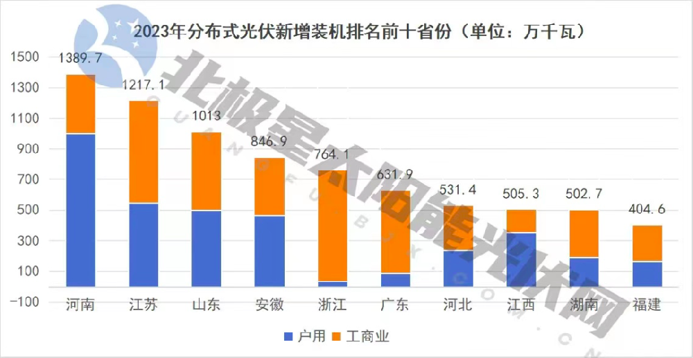 2024，分布式光伏還能再火嗎？