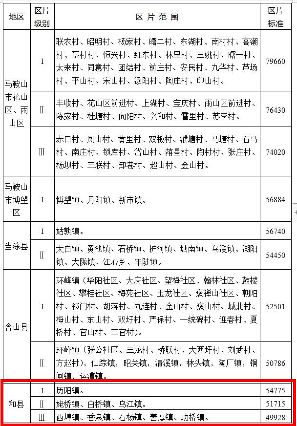 綜合地價(jià)補償4.9928萬(wàn)元/畝！信義和縣102MWP漁光互補光伏發(fā)電項目用地獲批