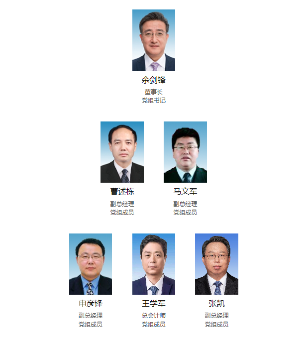 最新！25家能源集團領(lǐng)導層一覽