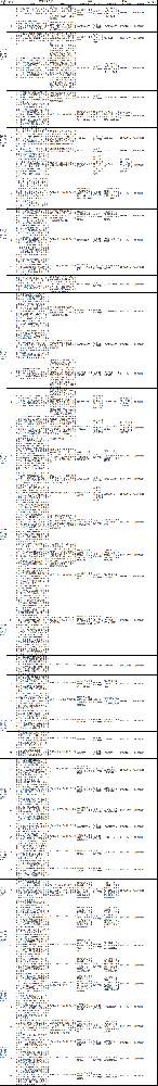 上海松江區：新建民用建筑全面按照綠色建筑基本級及以上標準建設和運行
