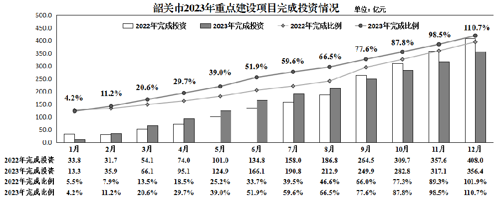 廣東韶關(guān)：2023年明陽(yáng)光伏、三峽光伏等一批新能源項目加快布局