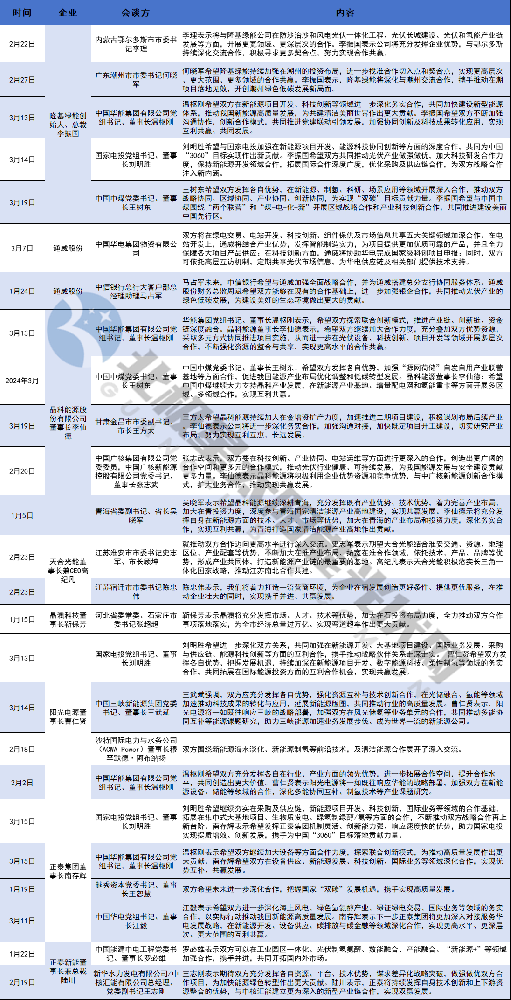 2024，晶科、隆基、天合、晶澳、陽(yáng)光、正泰、通威朋友圈更新！