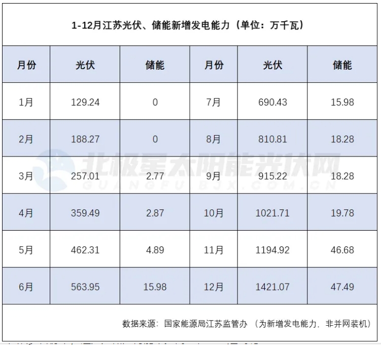 江蘇光儲井噴背后！