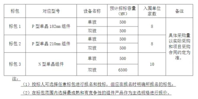 再現新低，P/N價(jià)差縮小至4分，又一集采大單開(kāi)標！