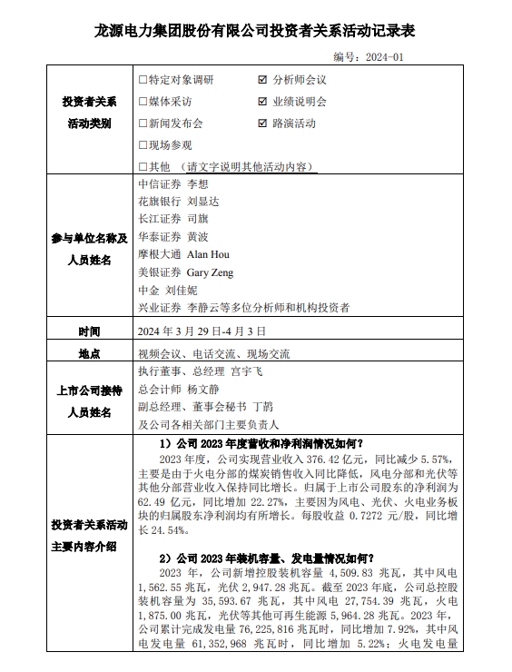 龍源電力：全年計劃新開(kāi)工新能源1000萬(wàn)千瓦 力爭投產(chǎn)750萬(wàn)千瓦
