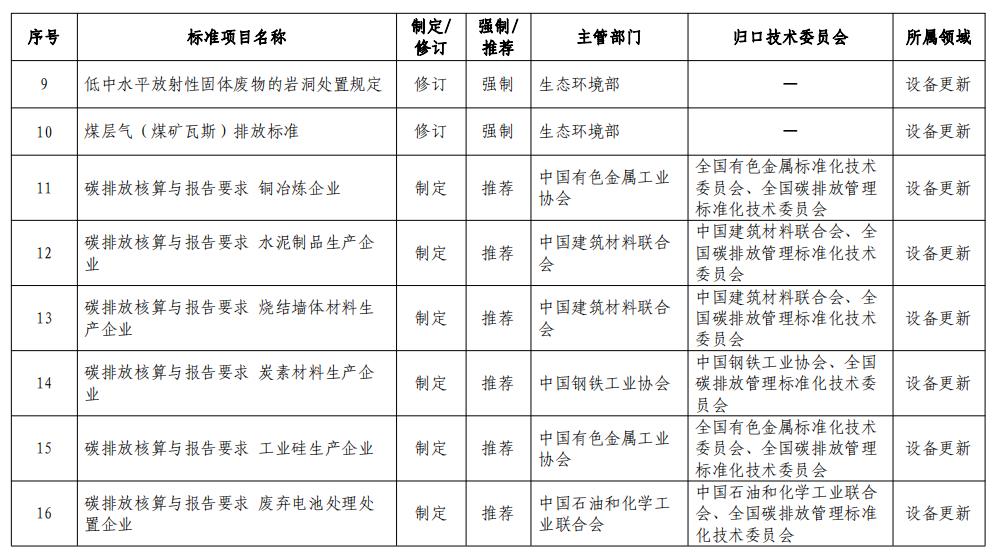 市場(chǎng)監管總局等七部門(mén)：加大家電、家具、電子產(chǎn)品、風(fēng)電、光伏等綠色設計標準供給