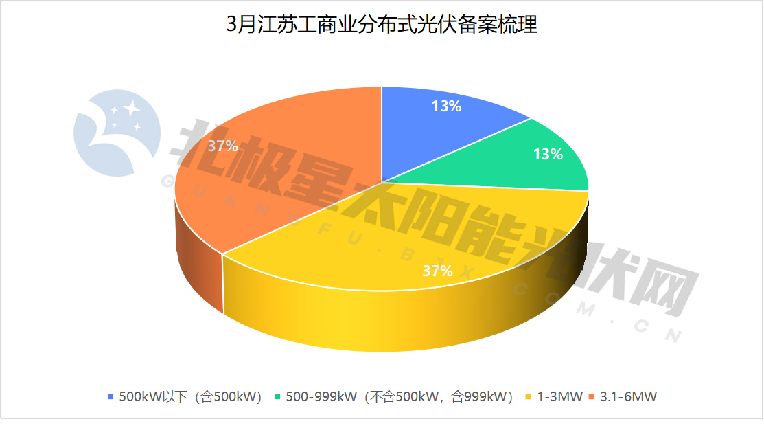 工商業(yè).jpg 工商業(yè).jpg