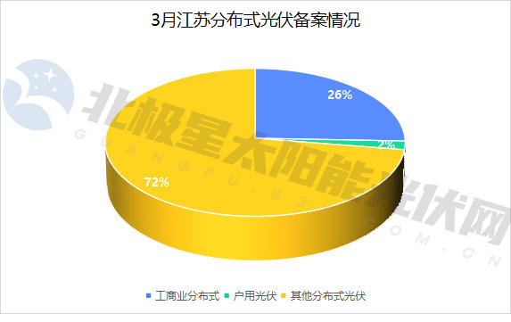 分布式光伏備案.jpg 分布式光伏備案.jpg