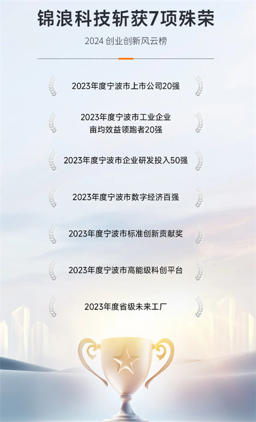 7項榮譽(yù)！“寧波經(jīng)濟奧斯卡”揭榜