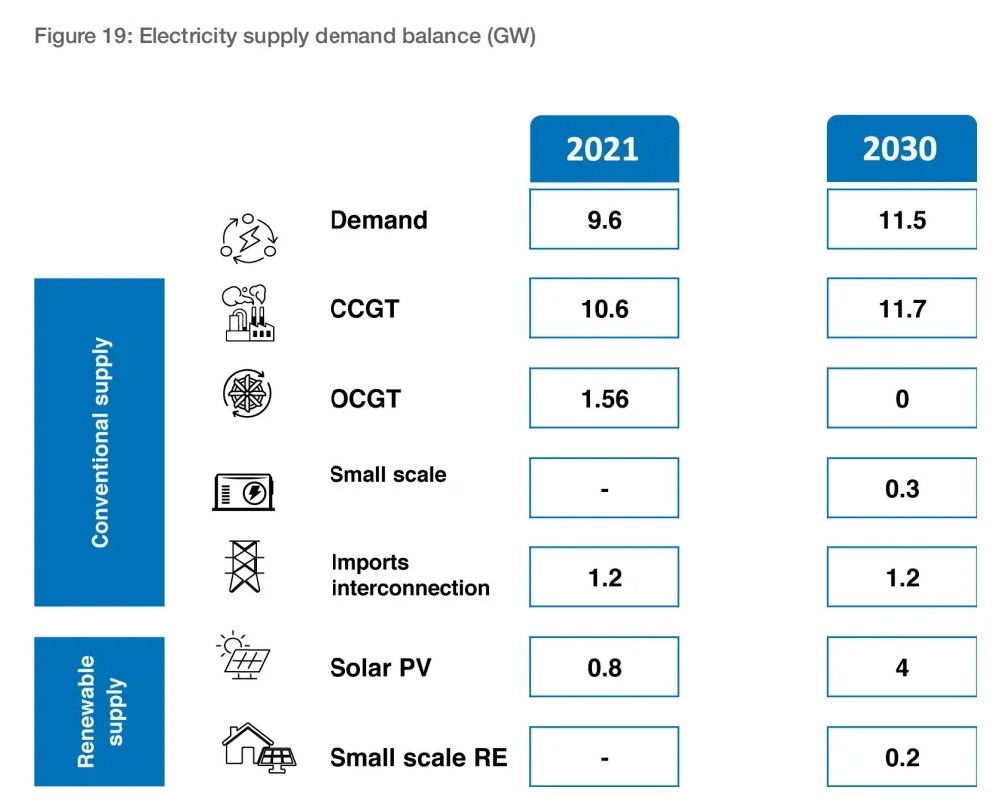 解讀丨4GW光伏裝機目標的卡塔爾，市場(chǎng)機會(huì )如何？