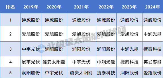 重啟IPO 這家電池龍頭要打翻身仗？