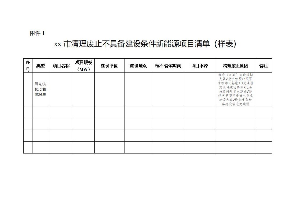 寧夏清理廢止歷年不具備建設條件的新能源項目