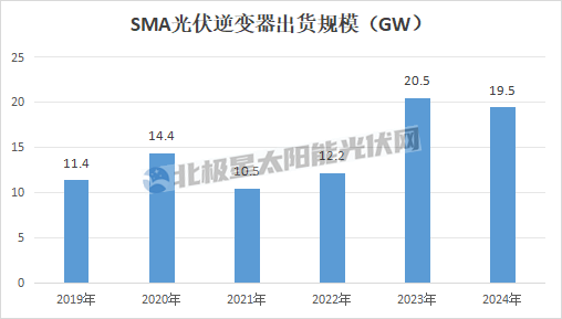 前光伏“帶頭大哥”陷巨虧！
