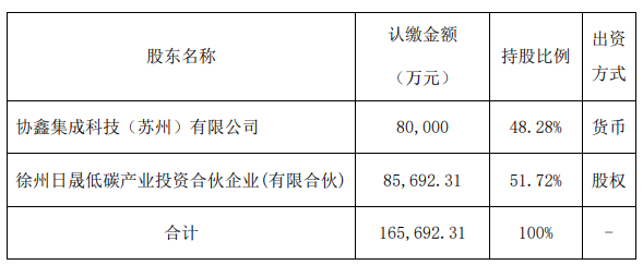 進(jìn)場(chǎng)抄底？協(xié)鑫要做BC電池了