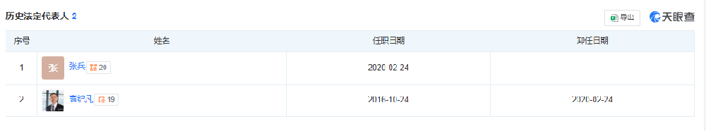 天合富家法人更換！