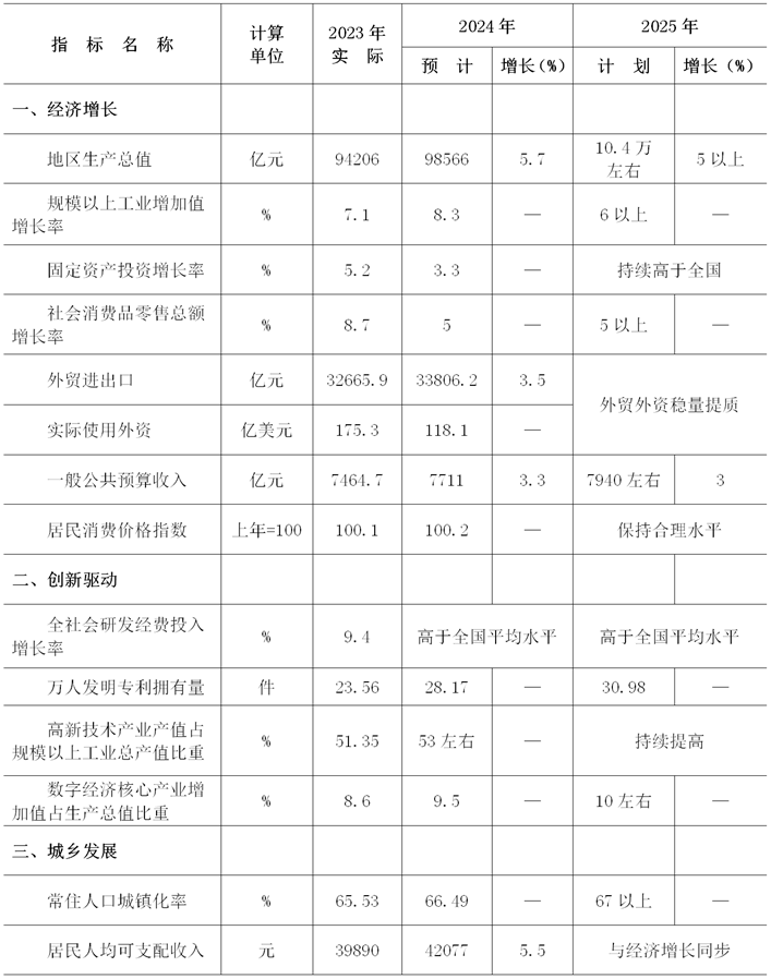 山東：2025年在運光伏發(fā)電裝機達到82.5GW以上